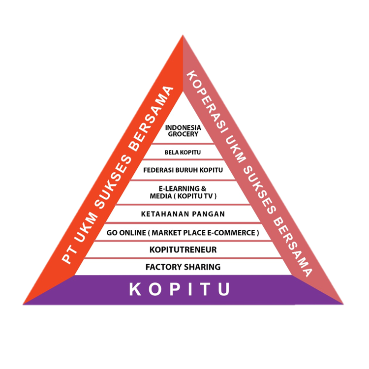 about-kopitu
